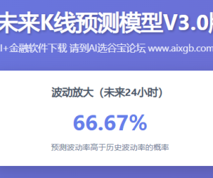 【升级】【AI预判未来K线】实时联动TDX：用5000股“集体记忆”，预判个股未来5日走势