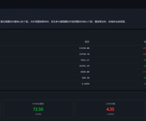 一套“情绪→题材→个股”的竞价看盘法