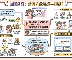 如何用AI选谷宝看大盘？