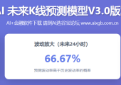【升级】【AI预判未来K线】实时联动TDX：用5000股“集体记忆”，预判个股未来5日走势
