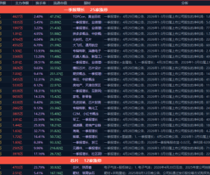 【龙头战法复盘软件】限时免费领