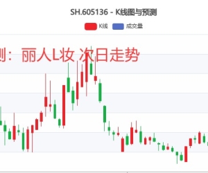 听听老外说说它的AI预测K线大师