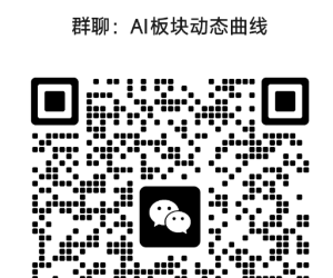 板块强度实时排序，动态曲线显示
