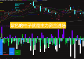 AI炒股？我帮你踩过所有的坑了
